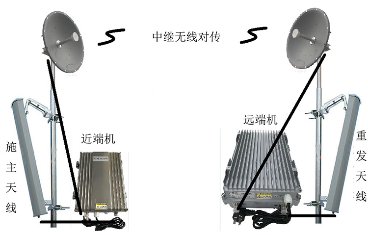 长海智能无线拉远移频中继直放站近端机远端机